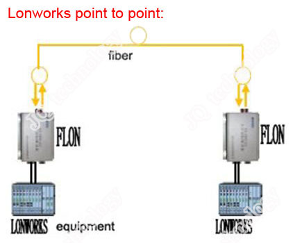 lonworks-repeater-application